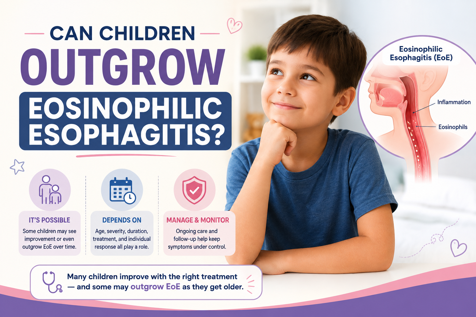 can children outgrow eosinophilic esophagitis